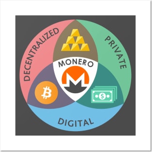 Monero Diagram Posters and Art